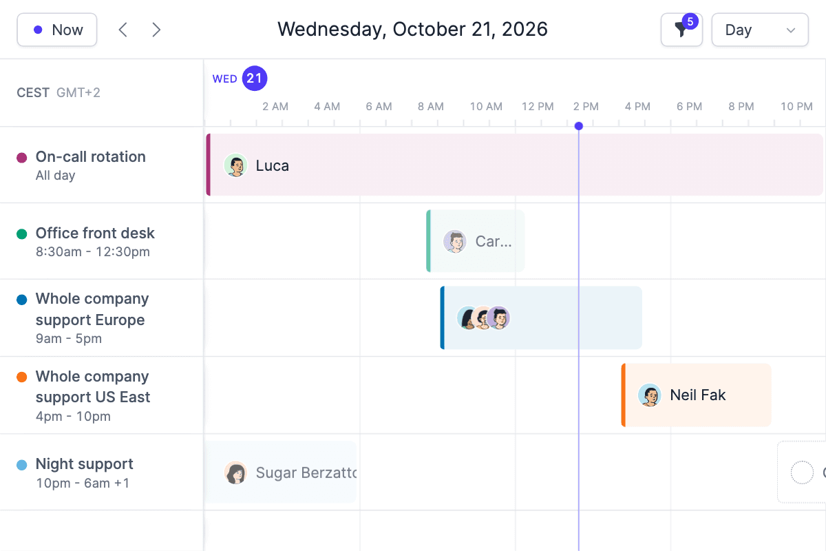 Screenshot of one day on the TurnShift Timeline, with a line at the current time