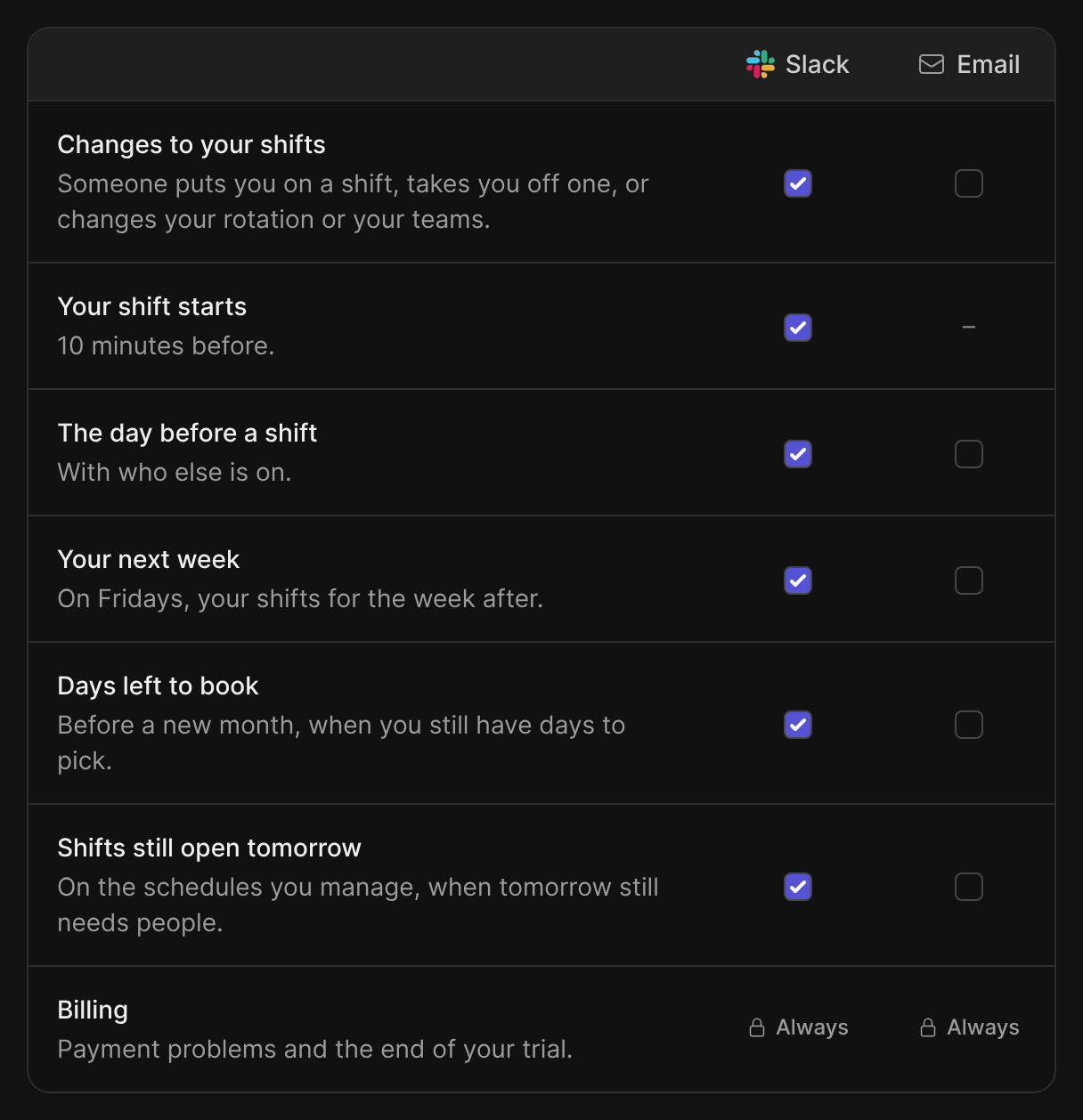 Your settings, Notifications: one row per notification, with a Slack and an Email column to tick