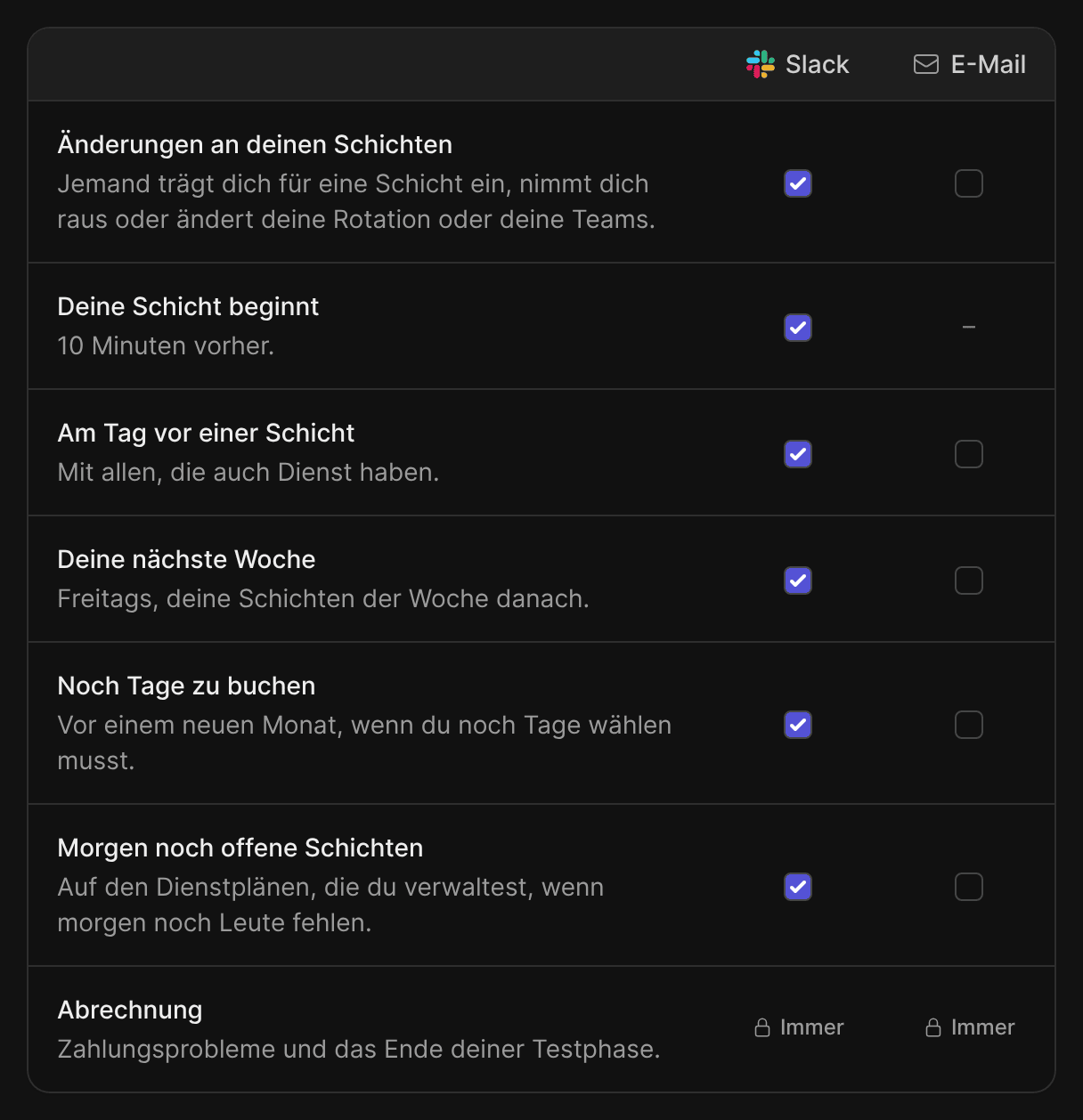 Deine Einstellungen, Benachrichtigungen: eine Zeile pro Benachrichtigung, mit einer Spalte Slack und einer Spalte E-Mail zum Ankreuzen