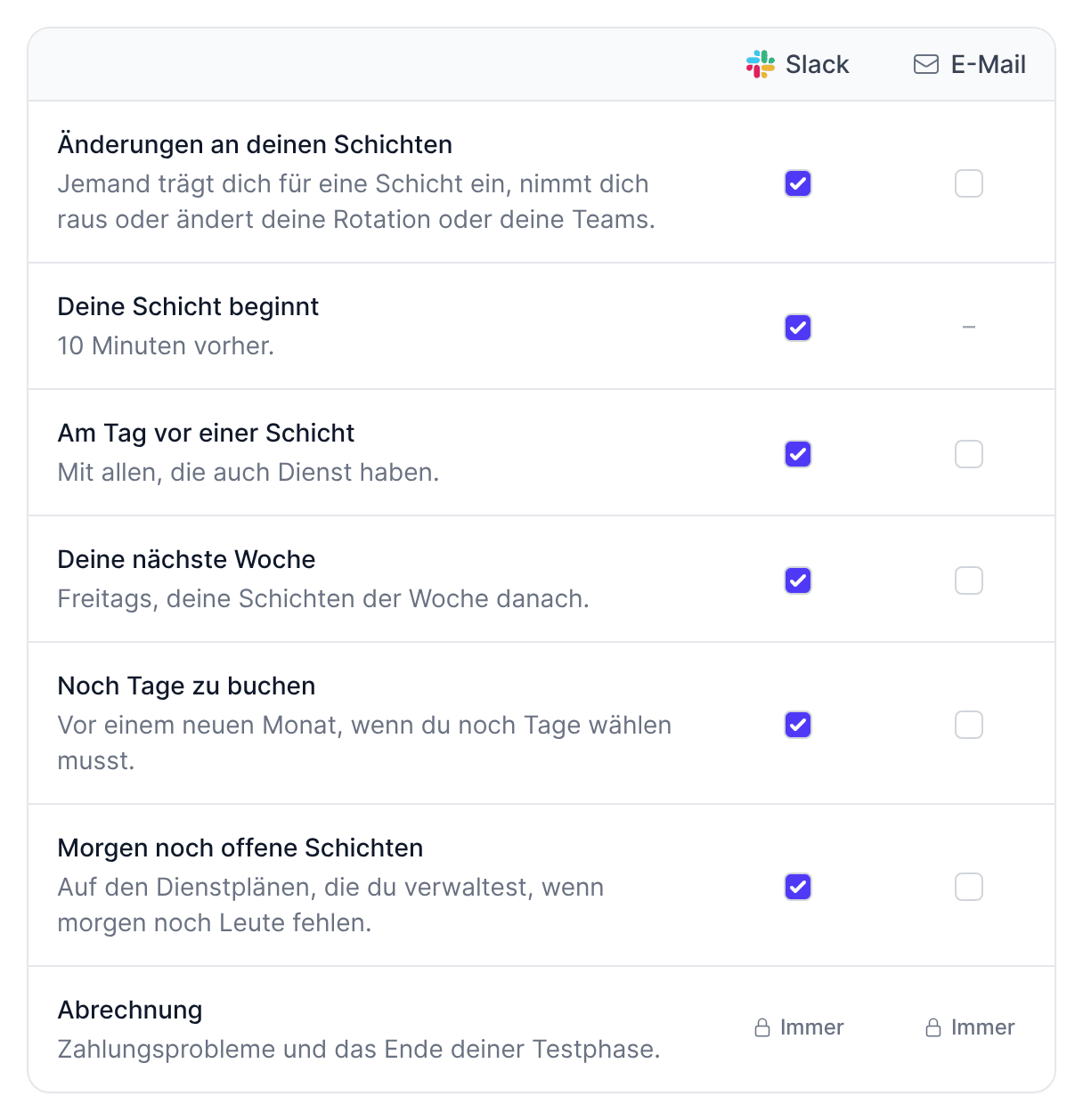 Deine Einstellungen, Benachrichtigungen: eine Zeile pro Benachrichtigung, mit einer Spalte Slack und einer Spalte E-Mail zum Ankreuzen