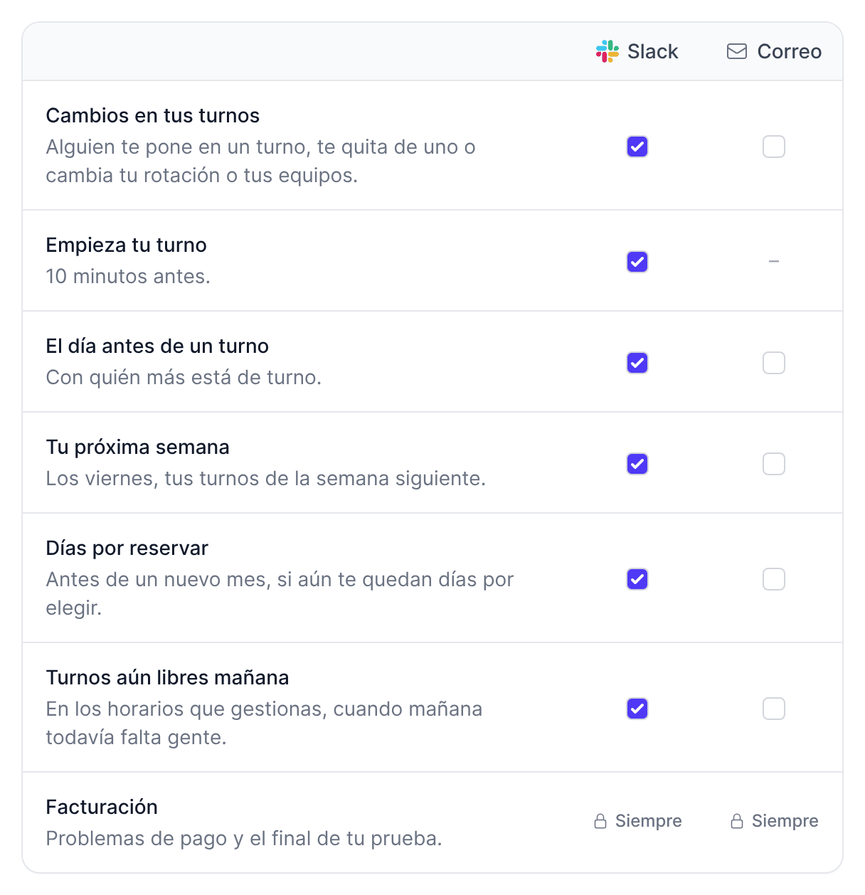 Tus ajustes, Notificaciones: una fila por notificación, con una columna Slack y otra Correo para marcar