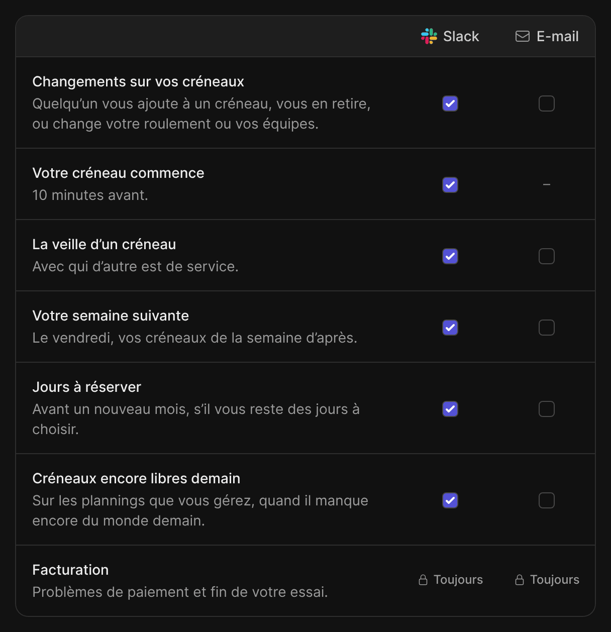 Vos réglages, Notifications : une ligne par notification, avec une colonne Slack et une colonne E-mail à cocher