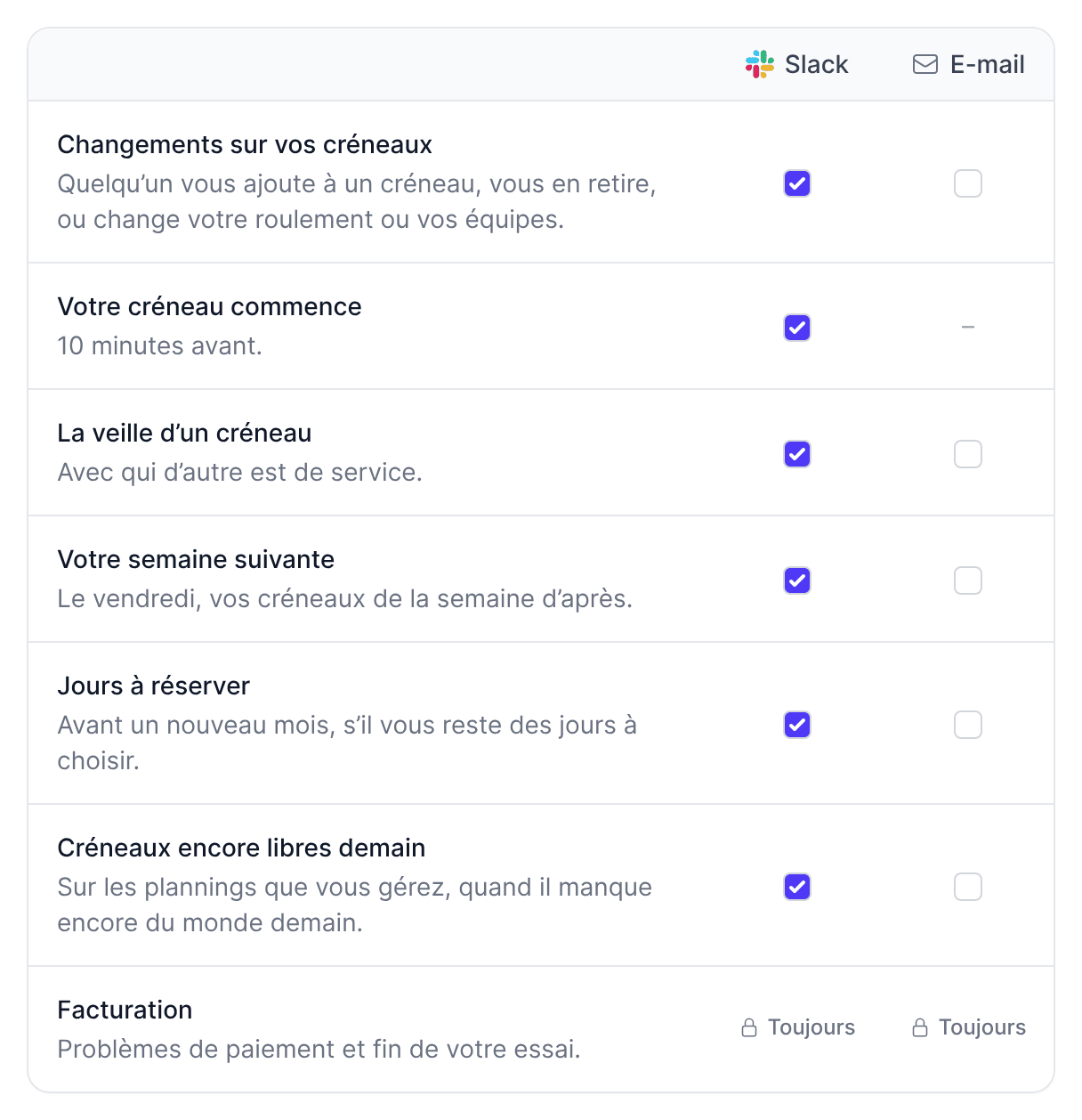 Vos réglages, Notifications : une ligne par notification, avec une colonne Slack et une colonne E-mail à cocher